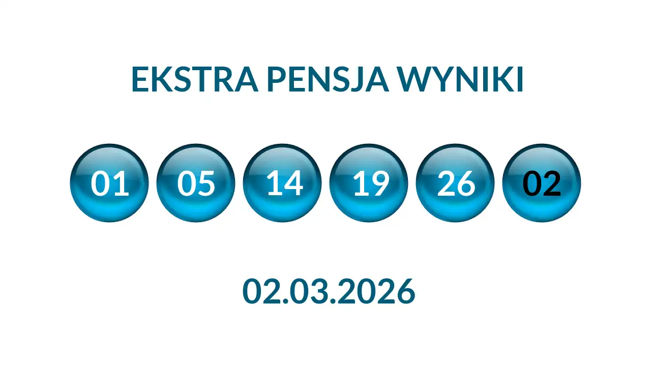 Kulki Ekstra Pensji z wylosowanymi liczbami dnia 02.03.2026