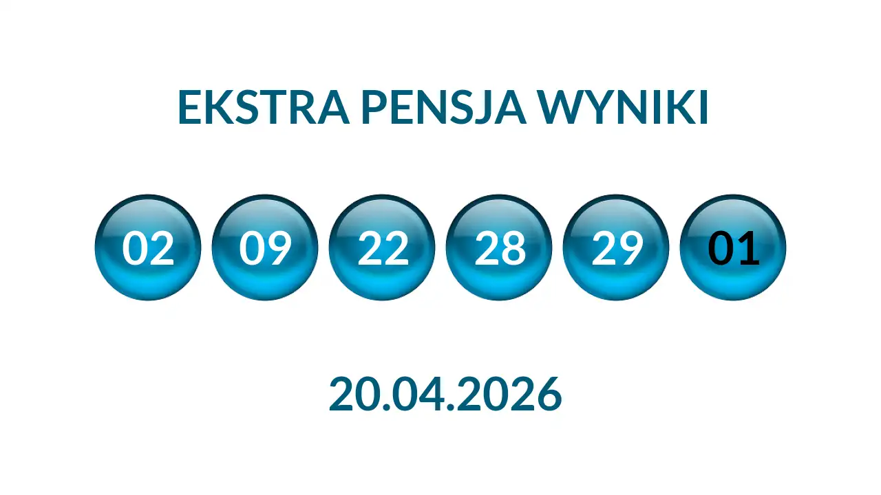 Kulki Ekstra Pensji z wylosowanymi liczbami dnia 20.04.2026
