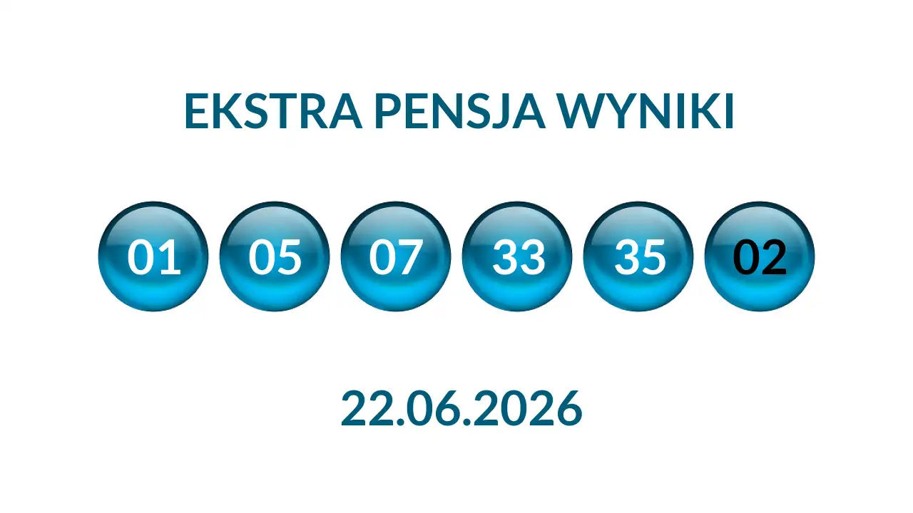 Kulki Ekstra Pensji z wylosowanymi liczbami dnia 22.06.2026