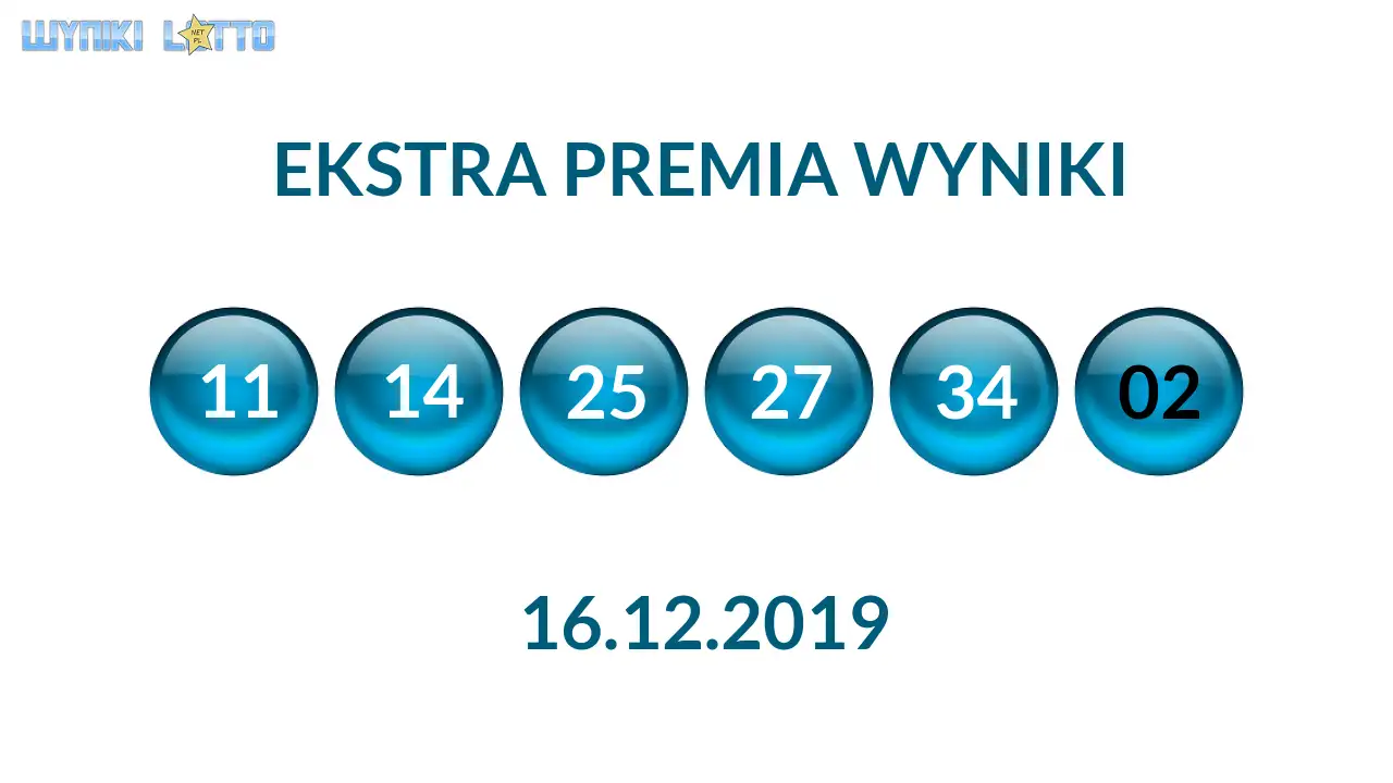 Kulki Ekstra Premii z wylosowanymi liczbami dnia 16.12.2019