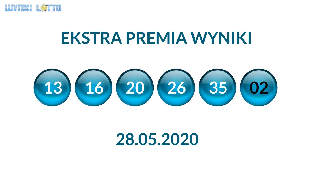 Kulki Ekstra Premii z wylosowanymi liczbami dnia 28.05.2020