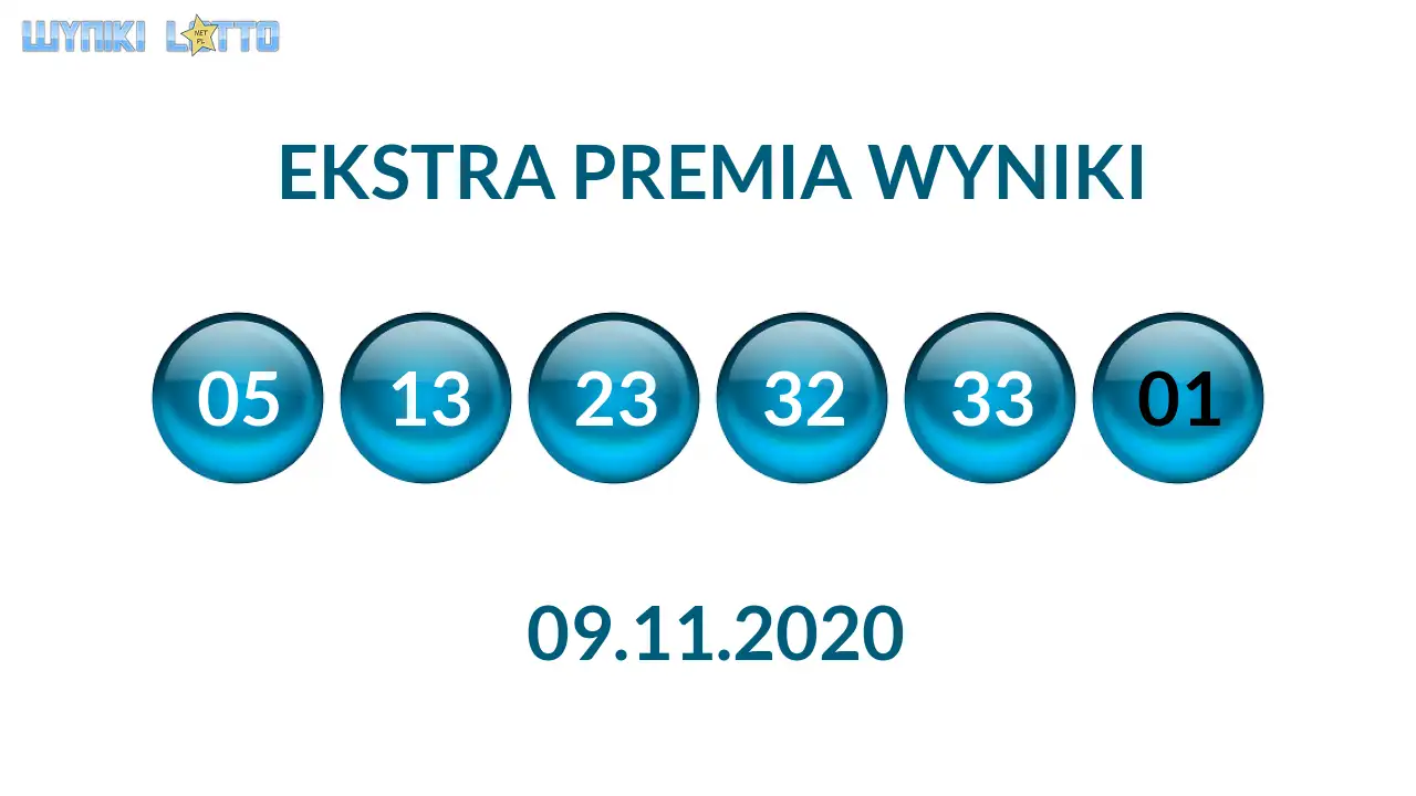 Kulki Ekstra Premii z wylosowanymi liczbami dnia 09.11.2020