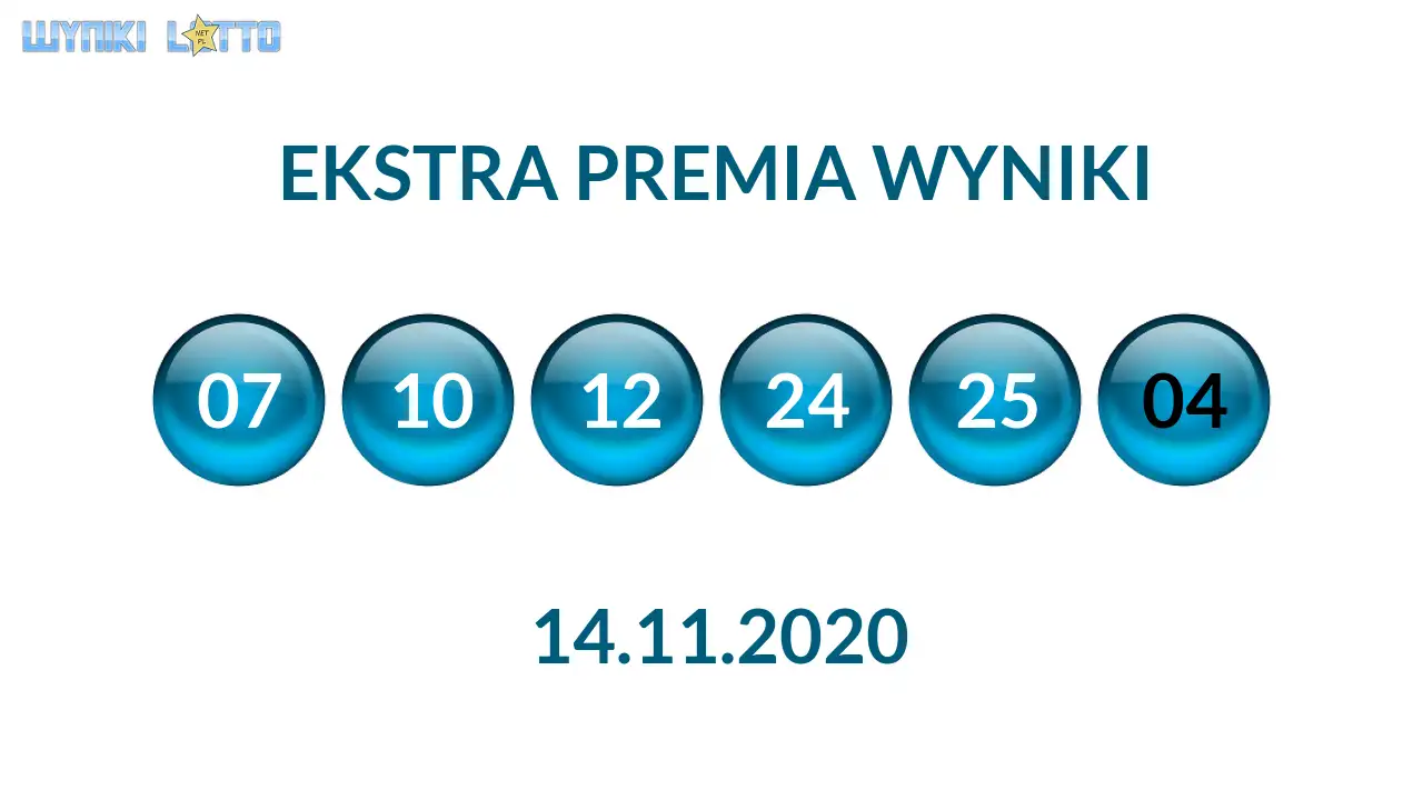Kulki Ekstra Premii z wylosowanymi liczbami dnia 14.11.2020