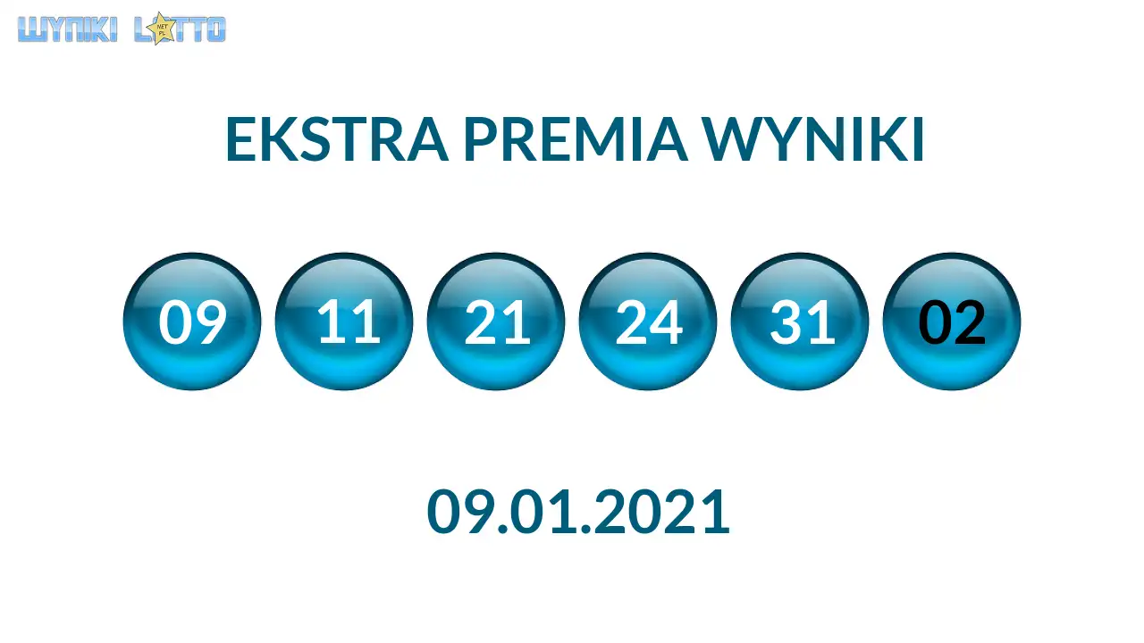 Kulki Ekstra Premii z wylosowanymi liczbami dnia 09.01.2021