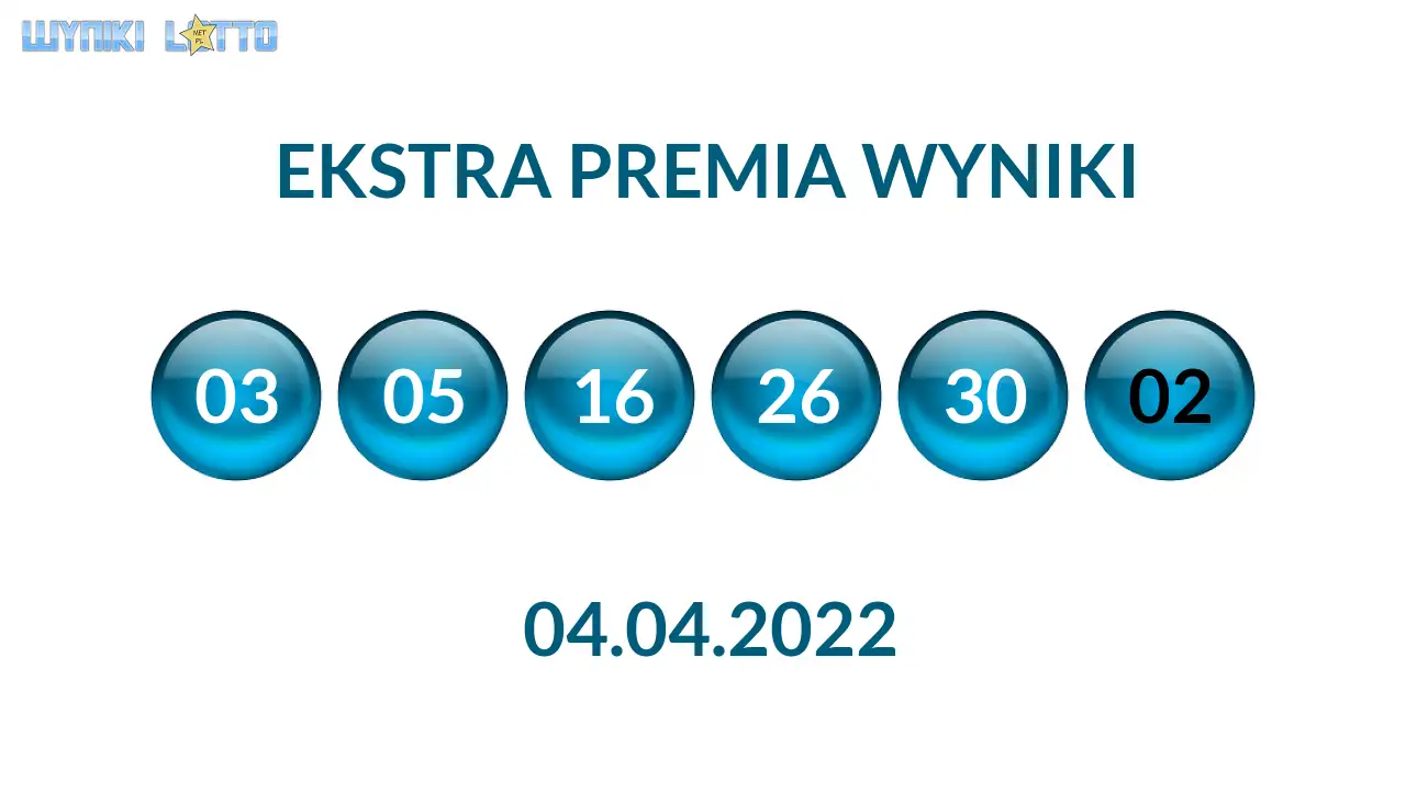Kulki Ekstra Premii z wylosowanymi liczbami dnia 04.04.2022