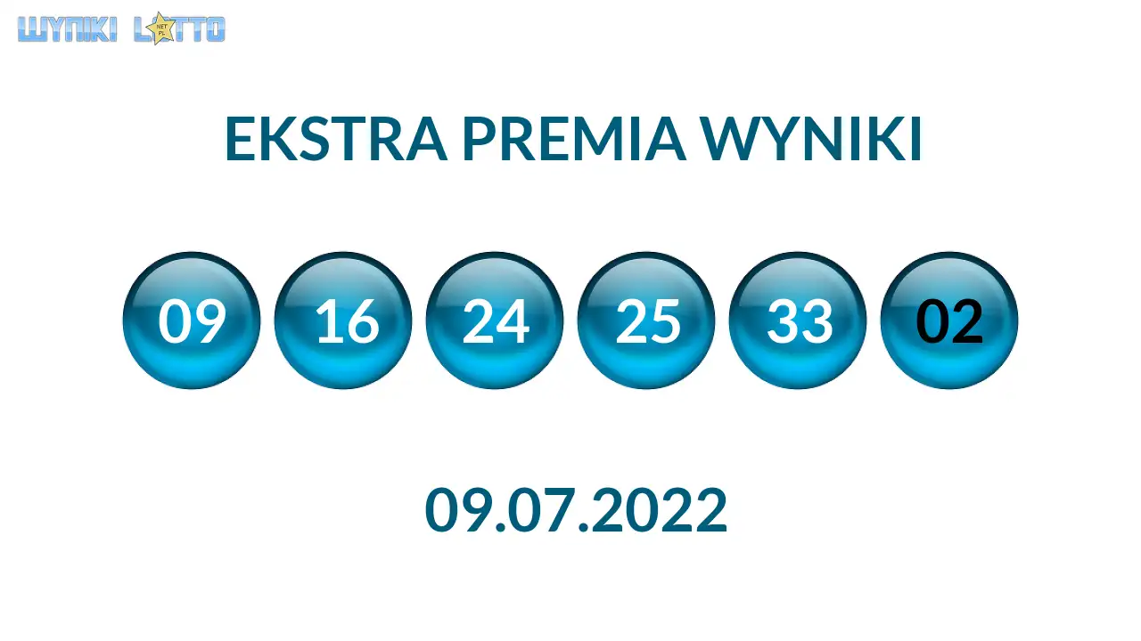 Kulki Ekstra Premii z wylosowanymi liczbami dnia 09.07.2022