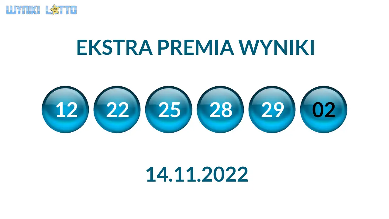 Kulki Ekstra Premii z wylosowanymi liczbami dnia 14.11.2022