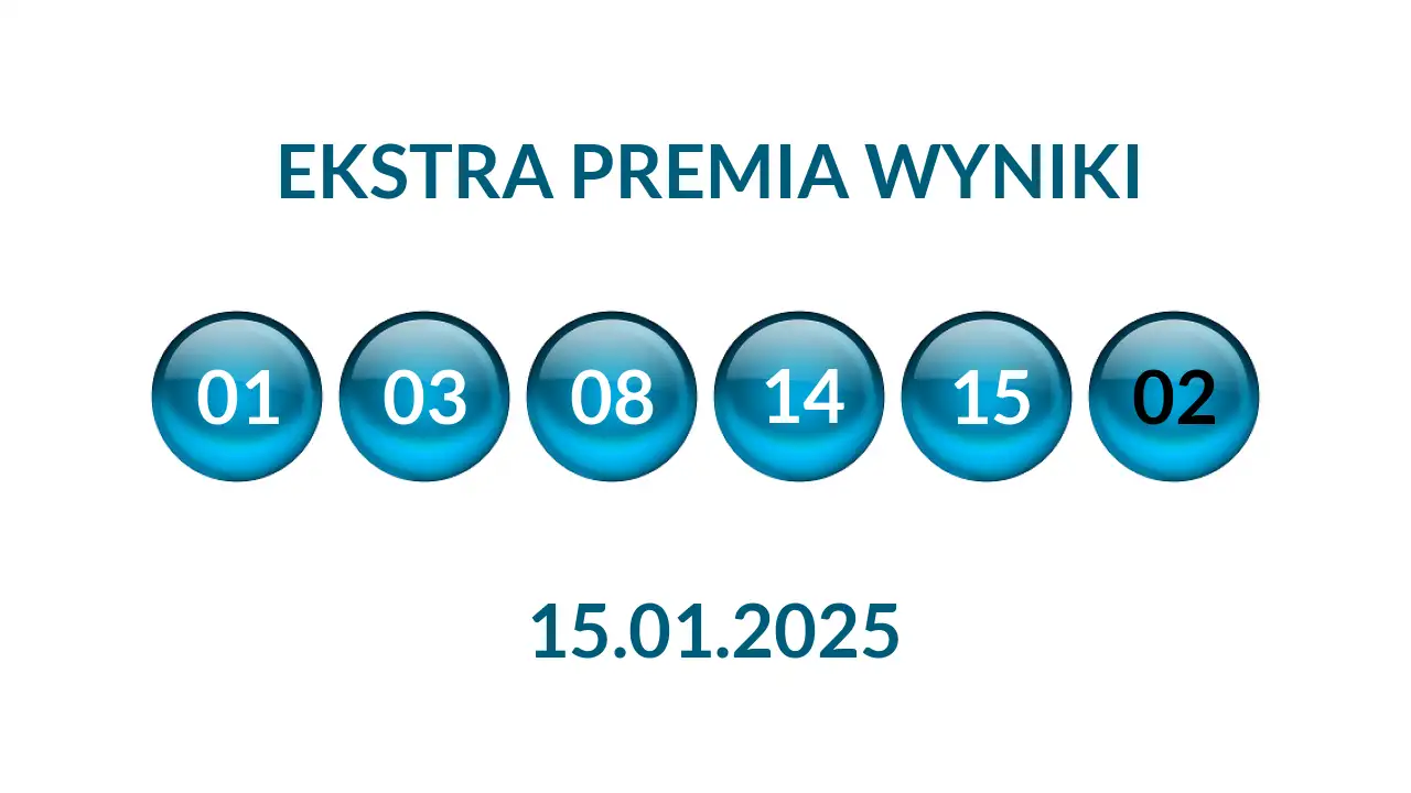 Kulki Ekstra Premii z wylosowanymi liczbami dnia 15.01.2025