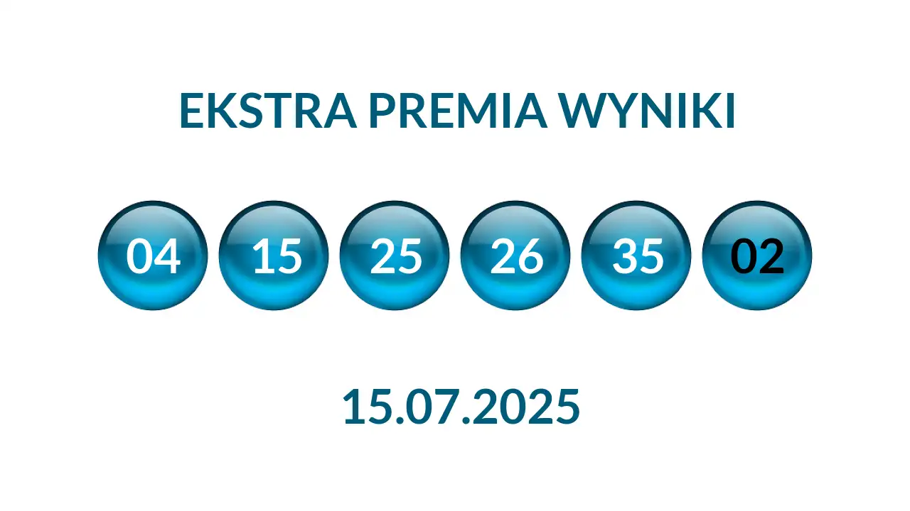 Kulki Ekstra Premii z wylosowanymi liczbami dnia 15.07.2025