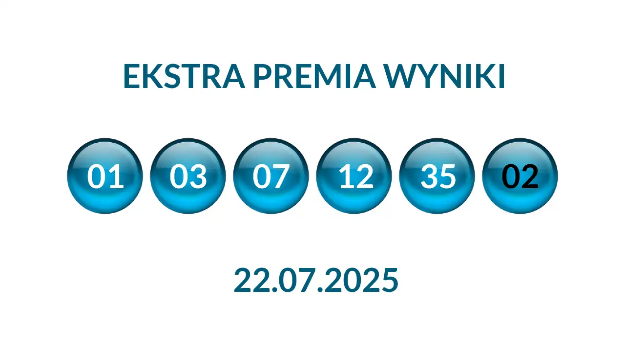 Kulki Ekstra Premii z wylosowanymi liczbami dnia 22.07.2025