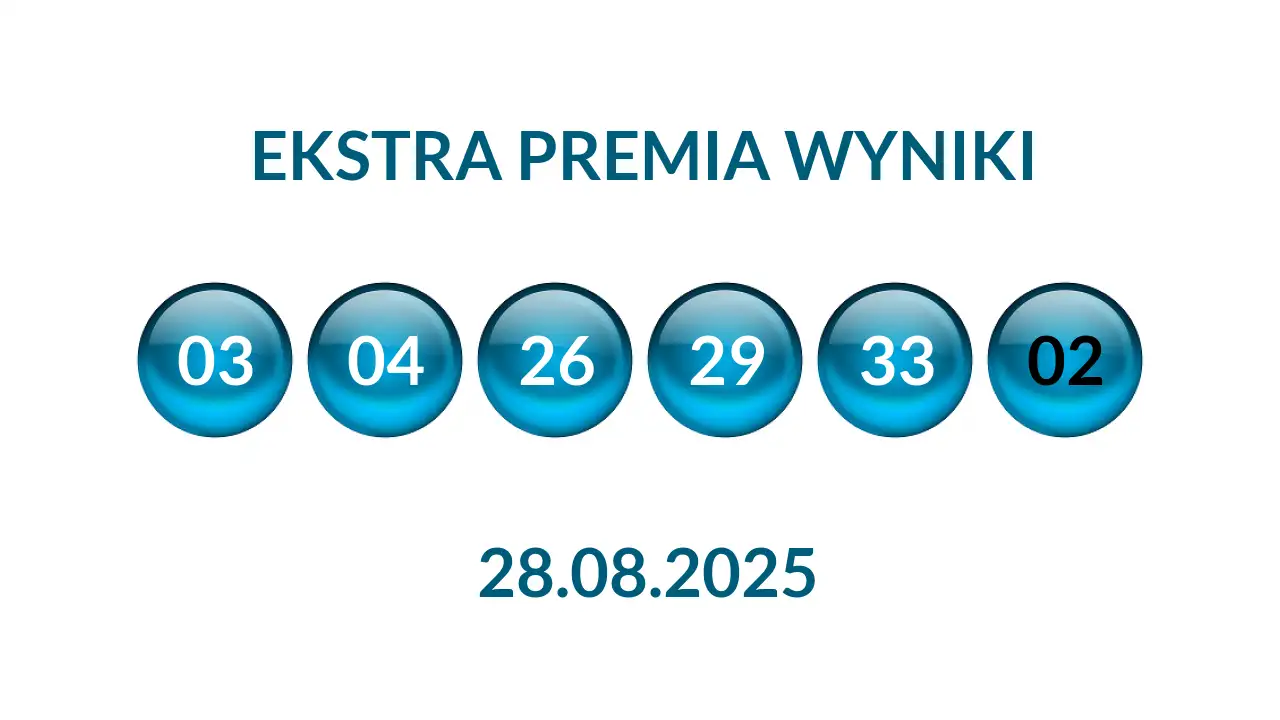 Kulki Ekstra Premii z wylosowanymi liczbami dnia 28.08.2025