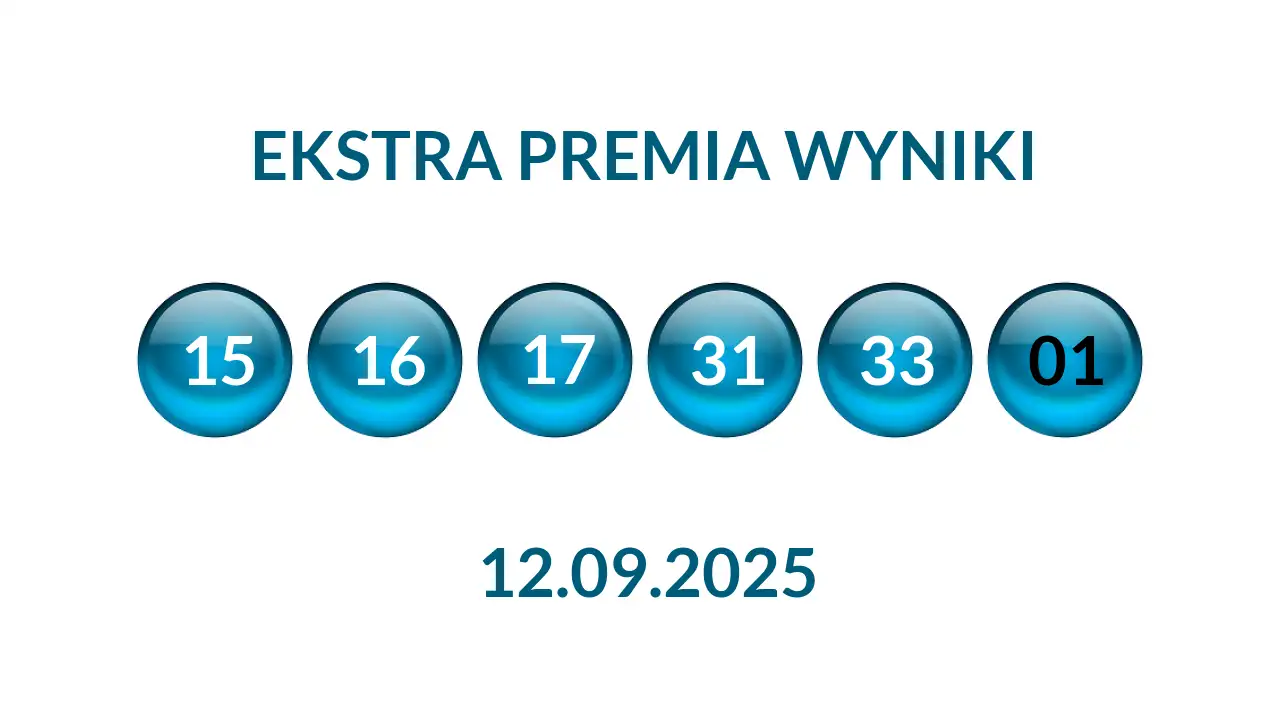 Kulki Ekstra Premii z wylosowanymi liczbami dnia 12.09.2025