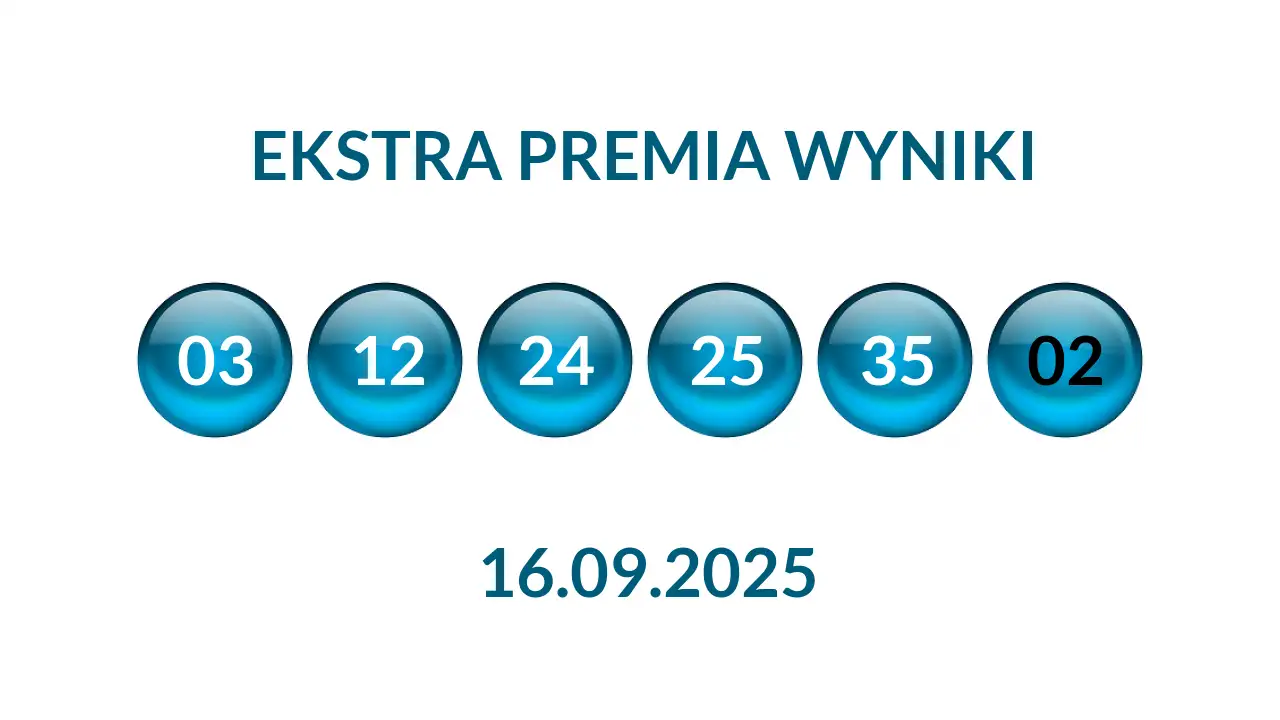 Kulki Ekstra Premii z wylosowanymi liczbami dnia 16.09.2025