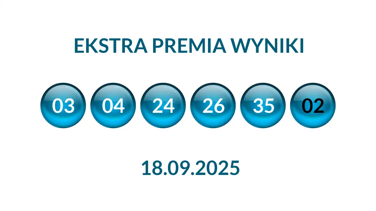 Kulki Ekstra Premii z wylosowanymi liczbami dnia 18.09.2025