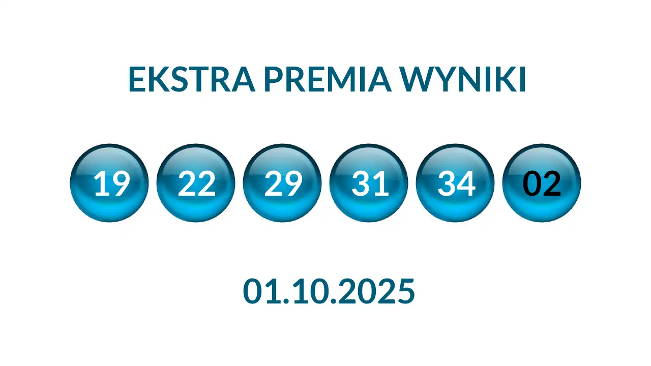 Kulki Ekstra Premii z wylosowanymi liczbami dnia 01.10.2025