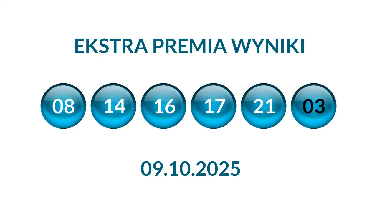 Kulki Ekstra Premii z wylosowanymi liczbami dnia 09.10.2025