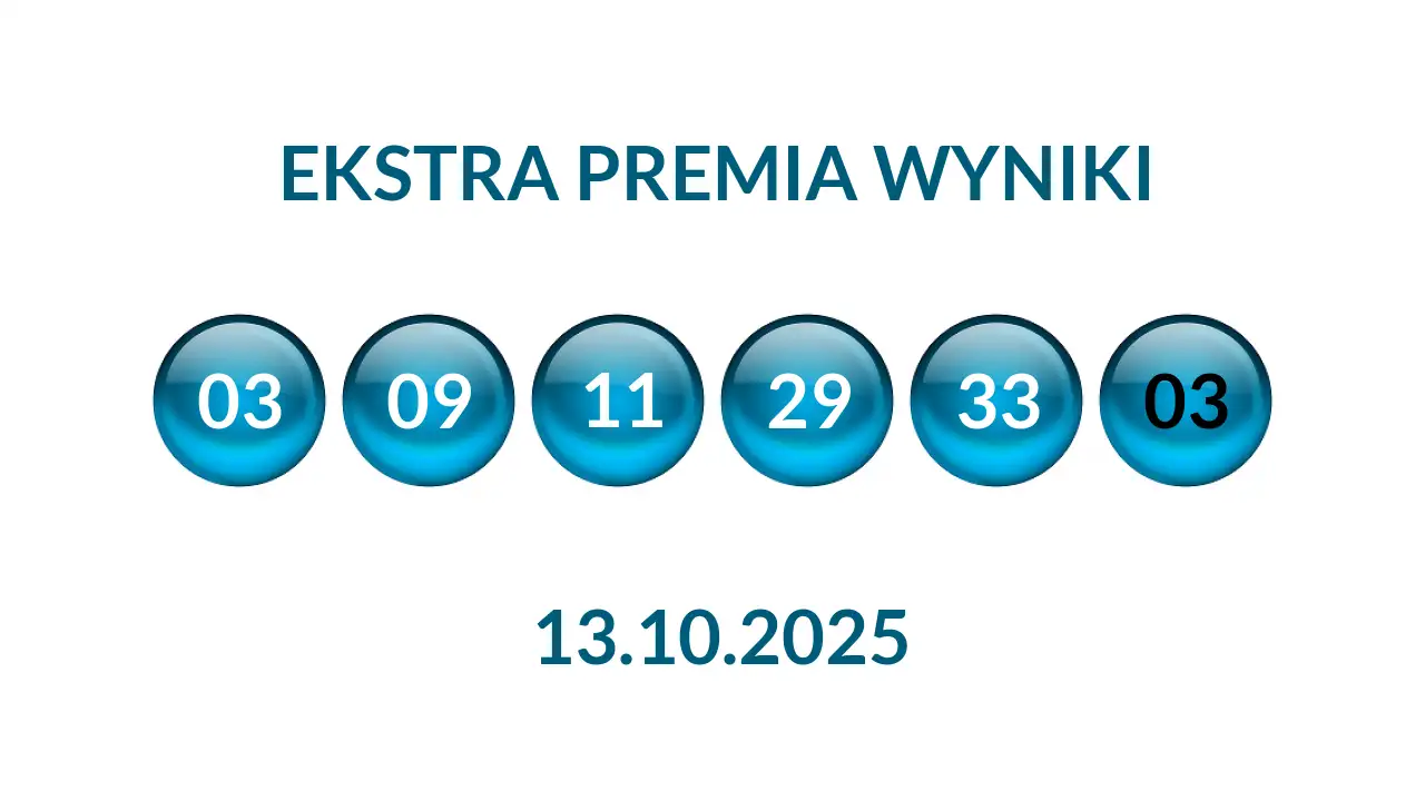 Kulki Ekstra Premii z wylosowanymi liczbami dnia 13.10.2025