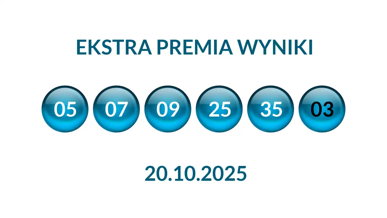 Kulki Ekstra Premii z wylosowanymi liczbami dnia 20.10.2025