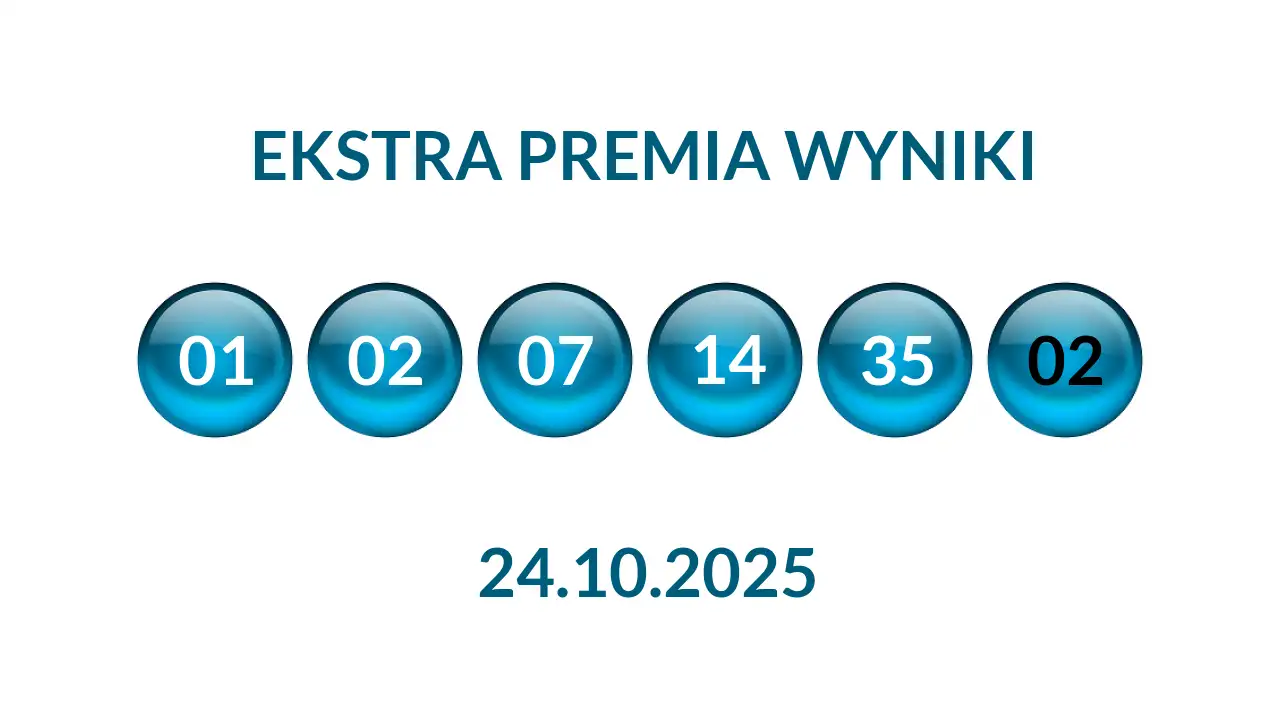 Kulki Ekstra Premii z wylosowanymi liczbami dnia 24.10.2025