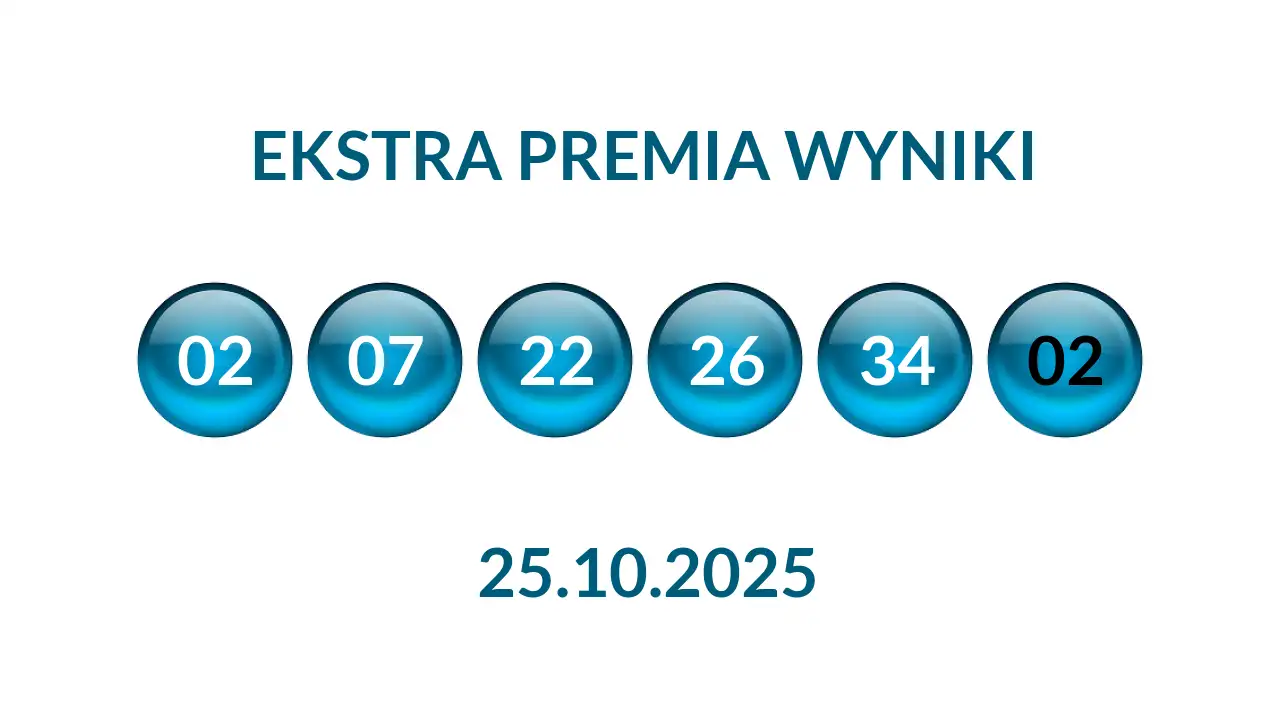 Kulki Ekstra Premii z wylosowanymi liczbami dnia 25.10.2025