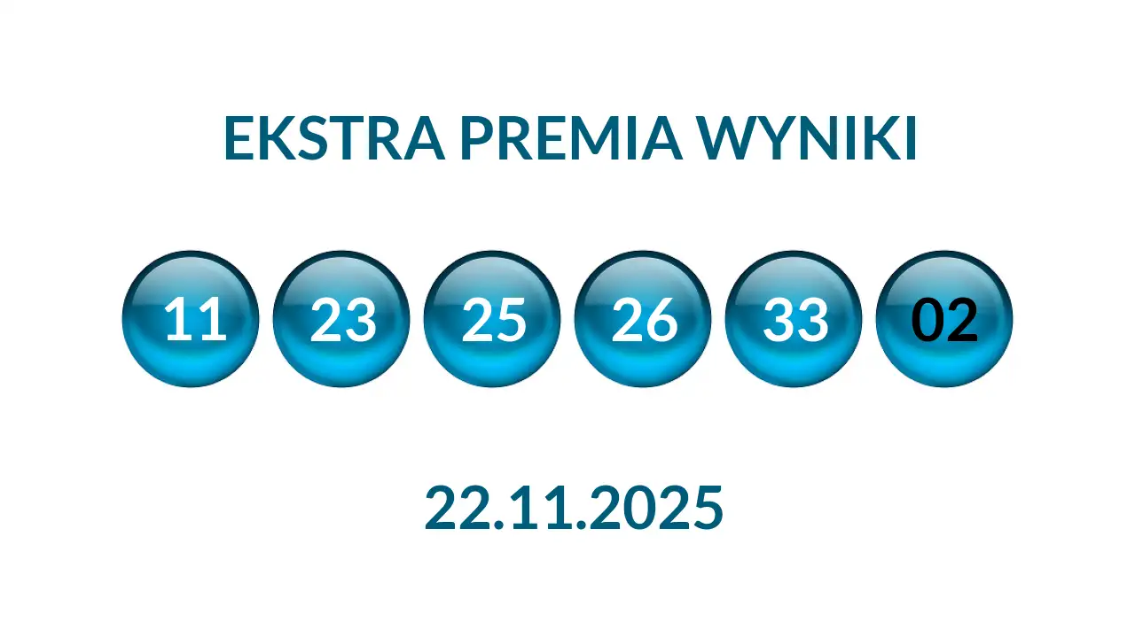 Kulki Ekstra Premii z wylosowanymi liczbami dnia 22.11.2025