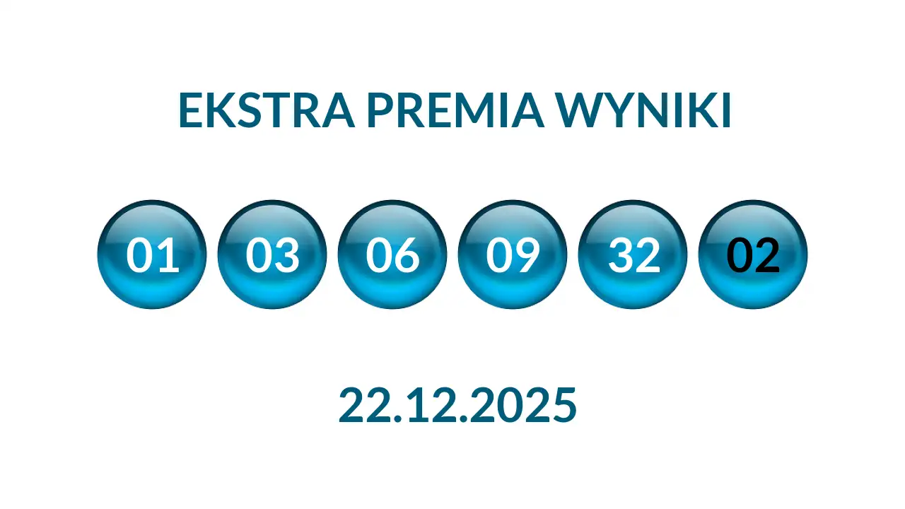 Kulki Ekstra Premii z wylosowanymi liczbami dnia 22.12.2025