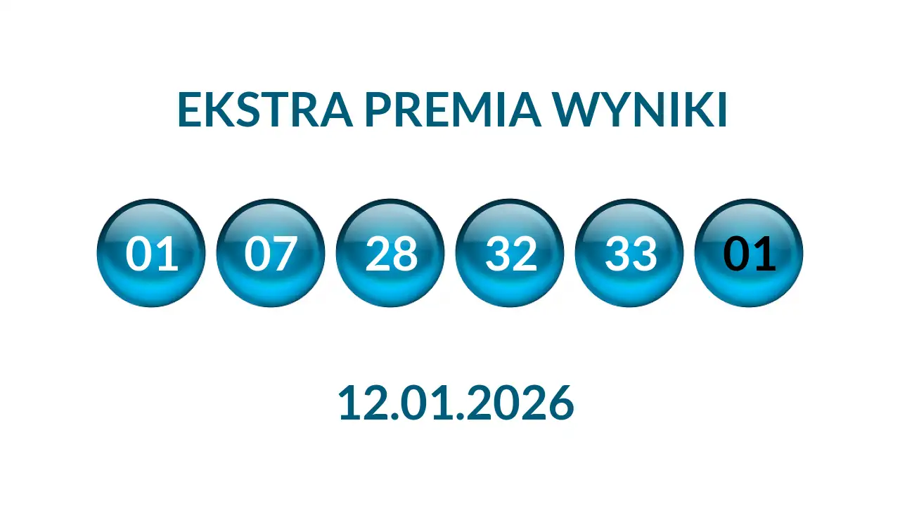Kulki Ekstra Premii z wylosowanymi liczbami dnia 12.01.2026
