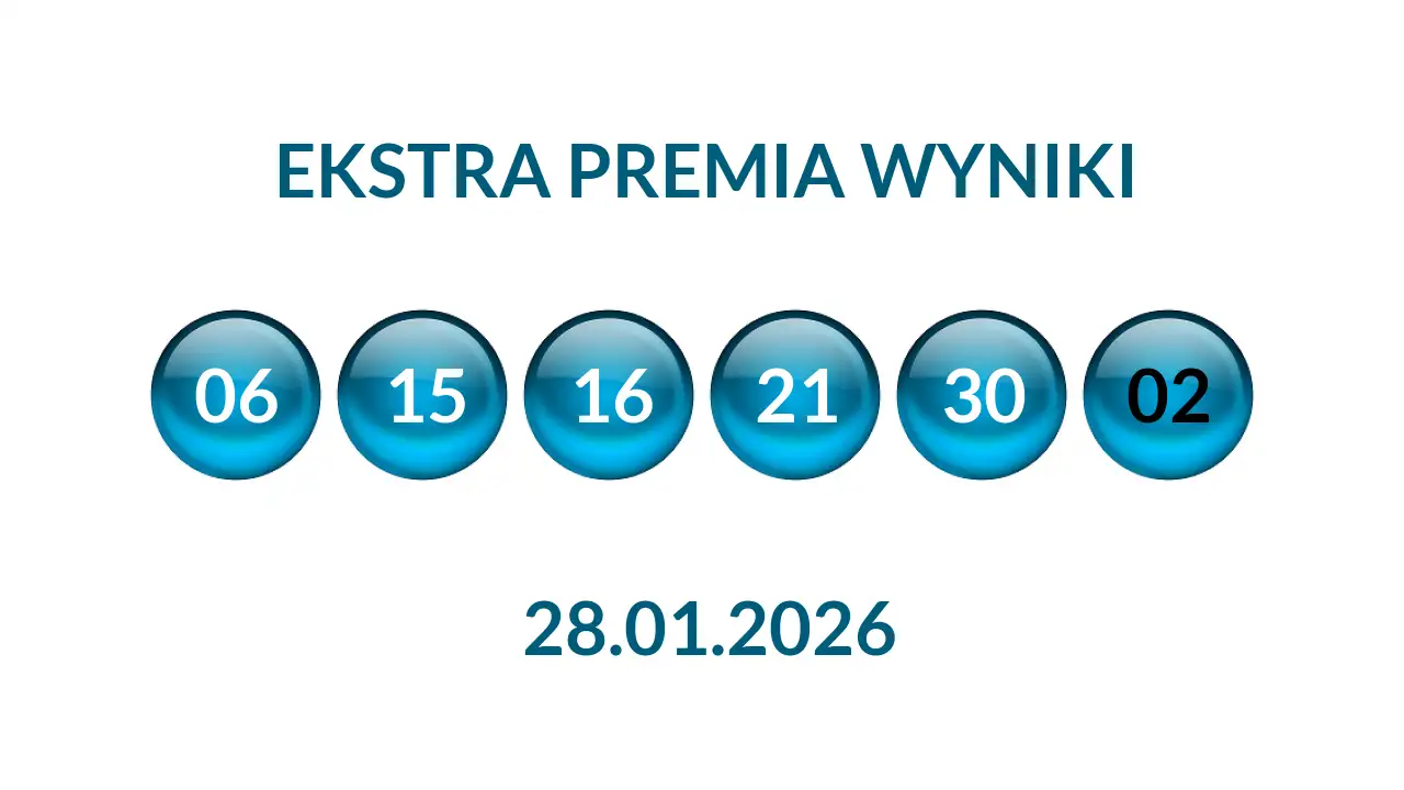 Kulki Ekstra Premii z wylosowanymi liczbami dnia 28.01.2026