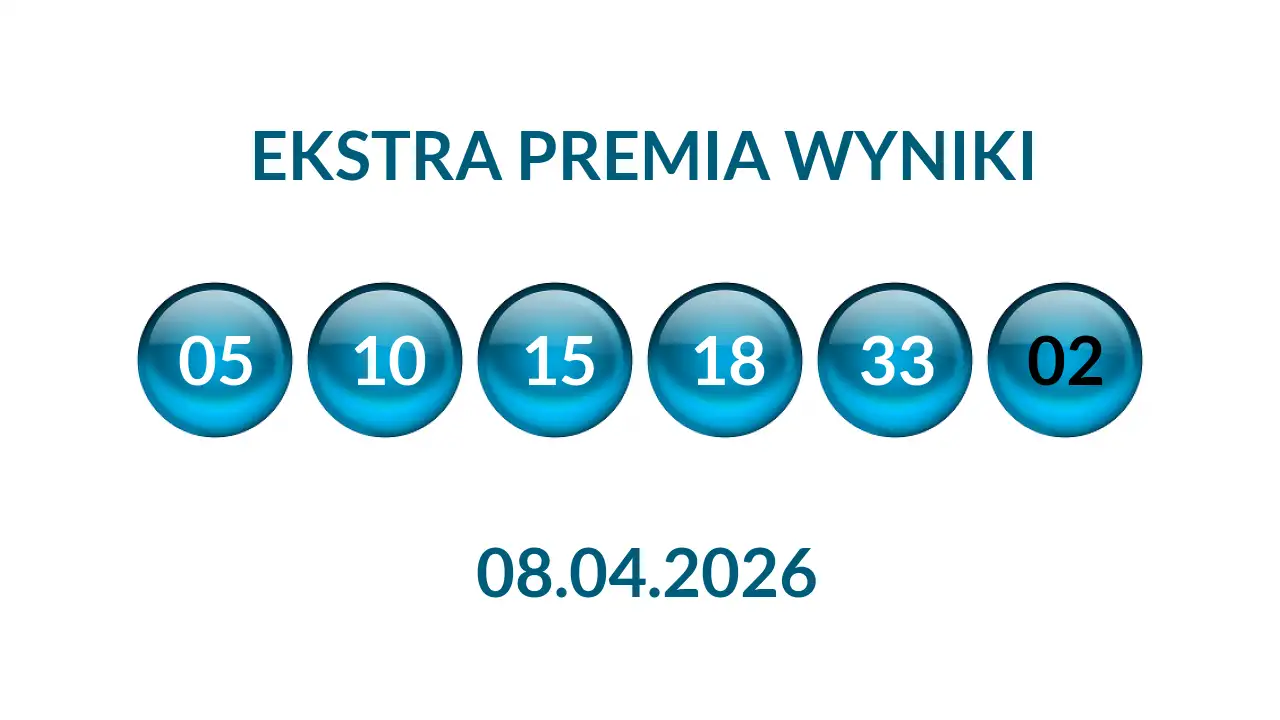 Kulki Ekstra Premii z wylosowanymi liczbami dnia 08.04.2026