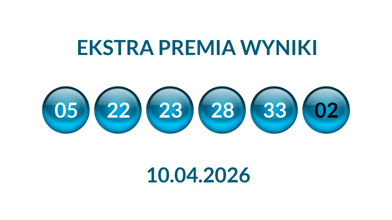 Kulki Ekstra Premii z wylosowanymi liczbami dnia 10.04.2026