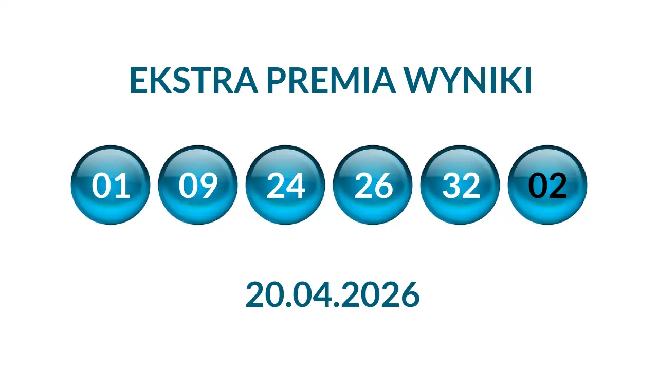 Kulki Ekstra Premii z wylosowanymi liczbami dnia 20.04.2026