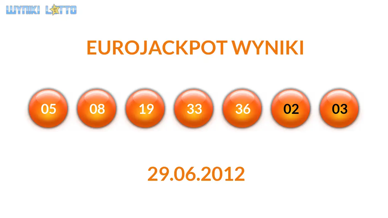 Kulki Eurojackpot z wylosowanymi liczbami dnia 29.06.2012