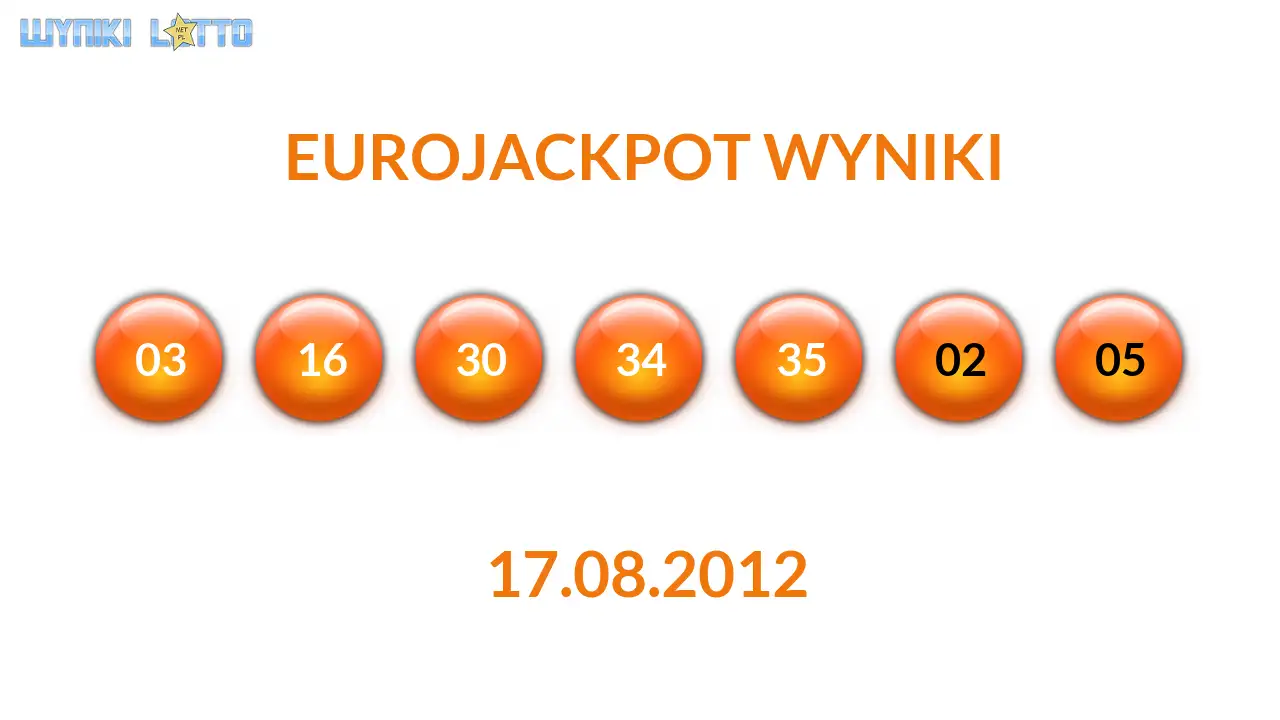Kulki Eurojackpot z wylosowanymi liczbami dnia 17.08.2012