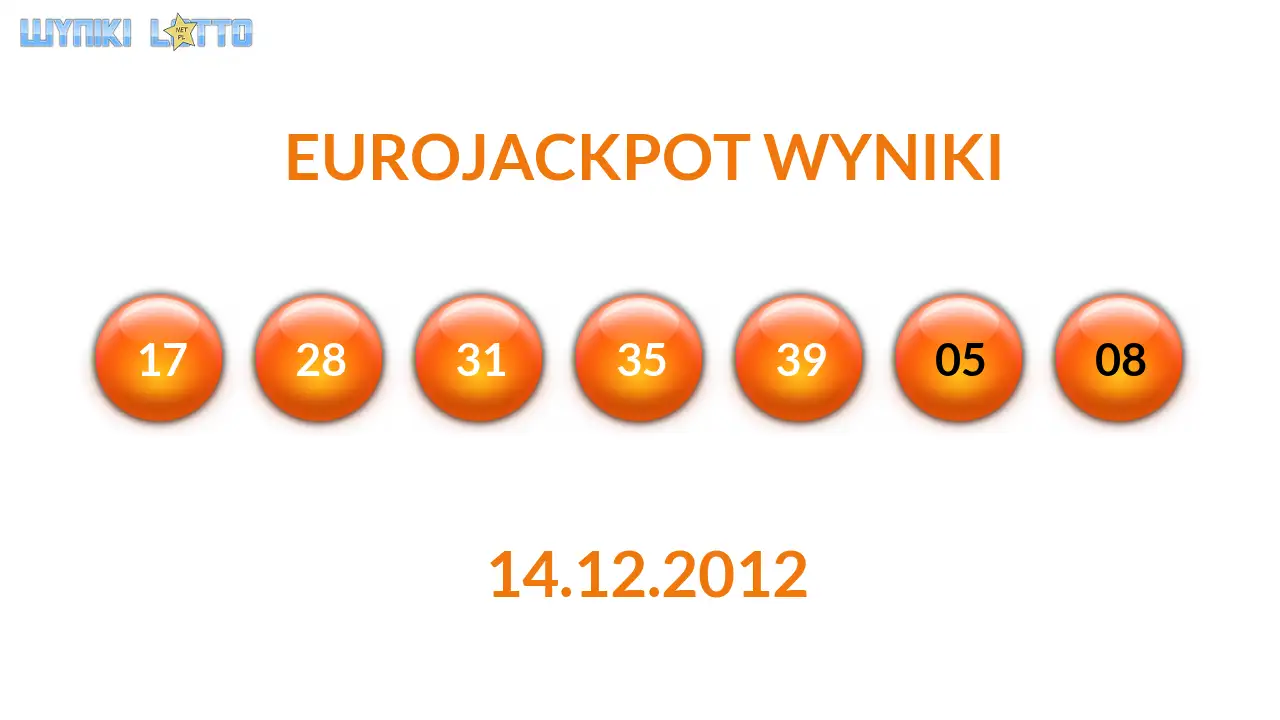 Kulki Eurojackpot z wylosowanymi liczbami dnia 14.12.2012