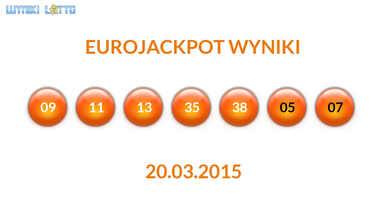 Kulki Eurojackpot z wylosowanymi liczbami dnia 20.03.2015