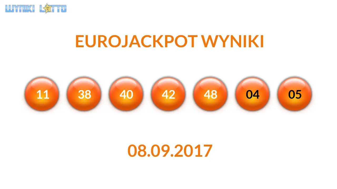Kulki Eurojackpot z wylosowanymi liczbami dnia 08.09.2017