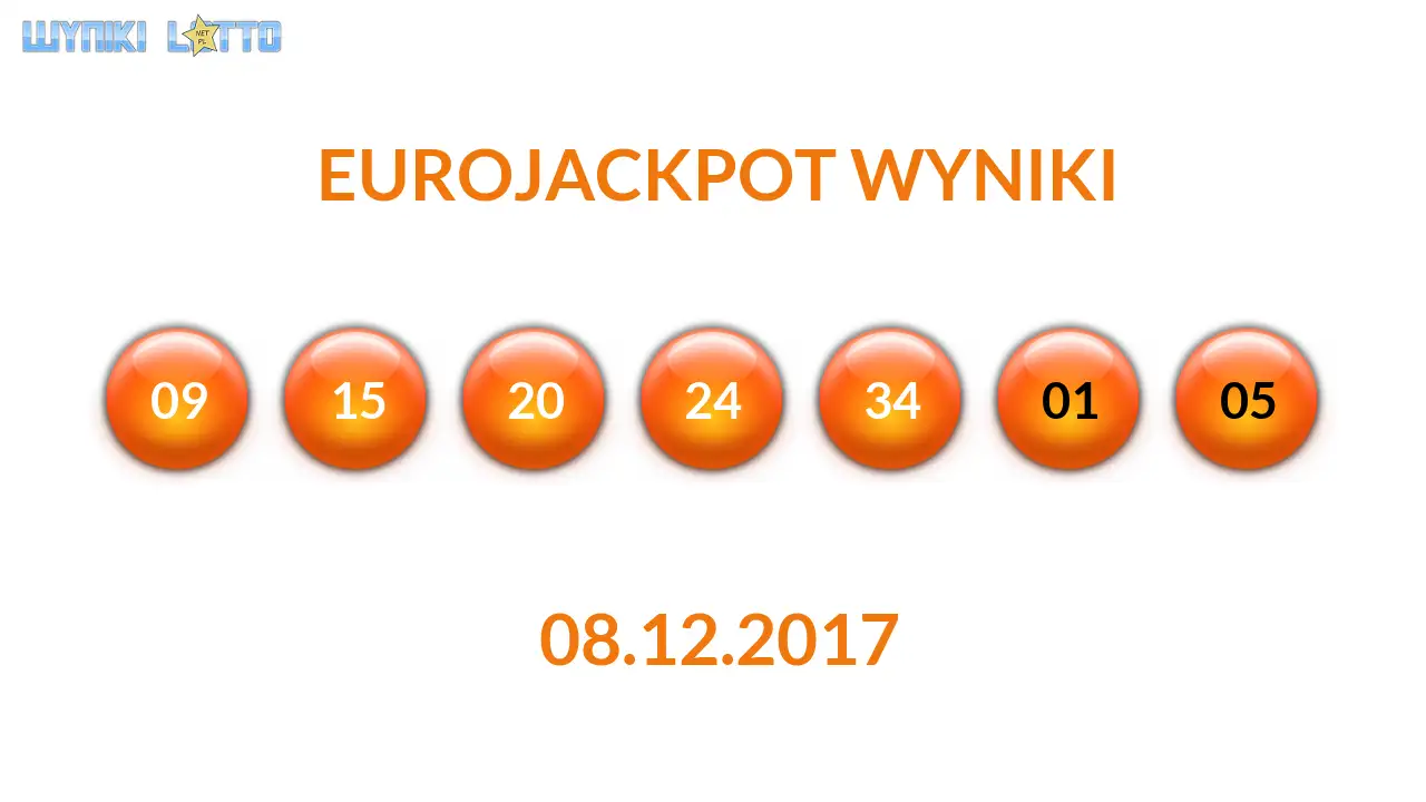 Kulki Eurojackpot z wylosowanymi liczbami dnia 08.12.2017