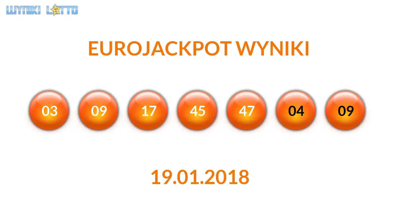 Kulki Eurojackpot z wylosowanymi liczbami dnia 19.01.2018