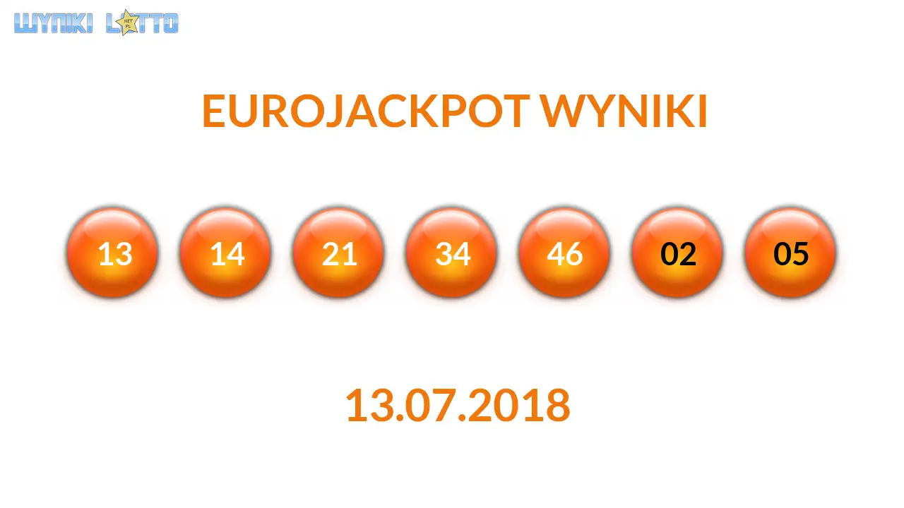 Kulki Eurojackpot z wylosowanymi liczbami dnia 13.07.2018