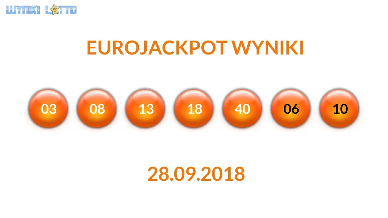 Kulki Eurojackpot z wylosowanymi liczbami dnia 28.09.2018