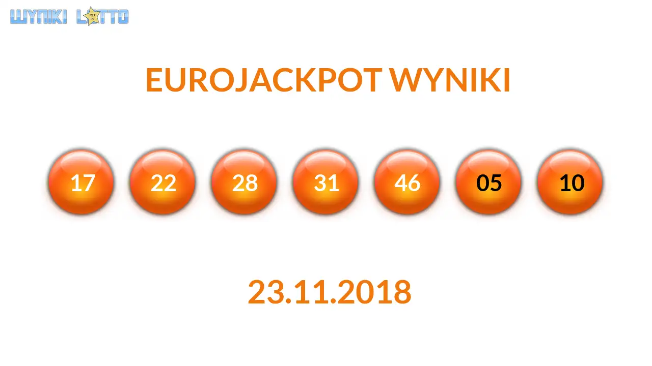 Kulki Eurojackpot z wylosowanymi liczbami dnia 23.11.2018