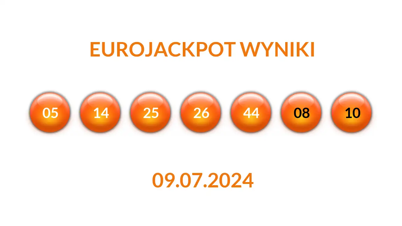 Kulki Eurojackpot z wylosowanymi liczbami dnia 09.07.2024