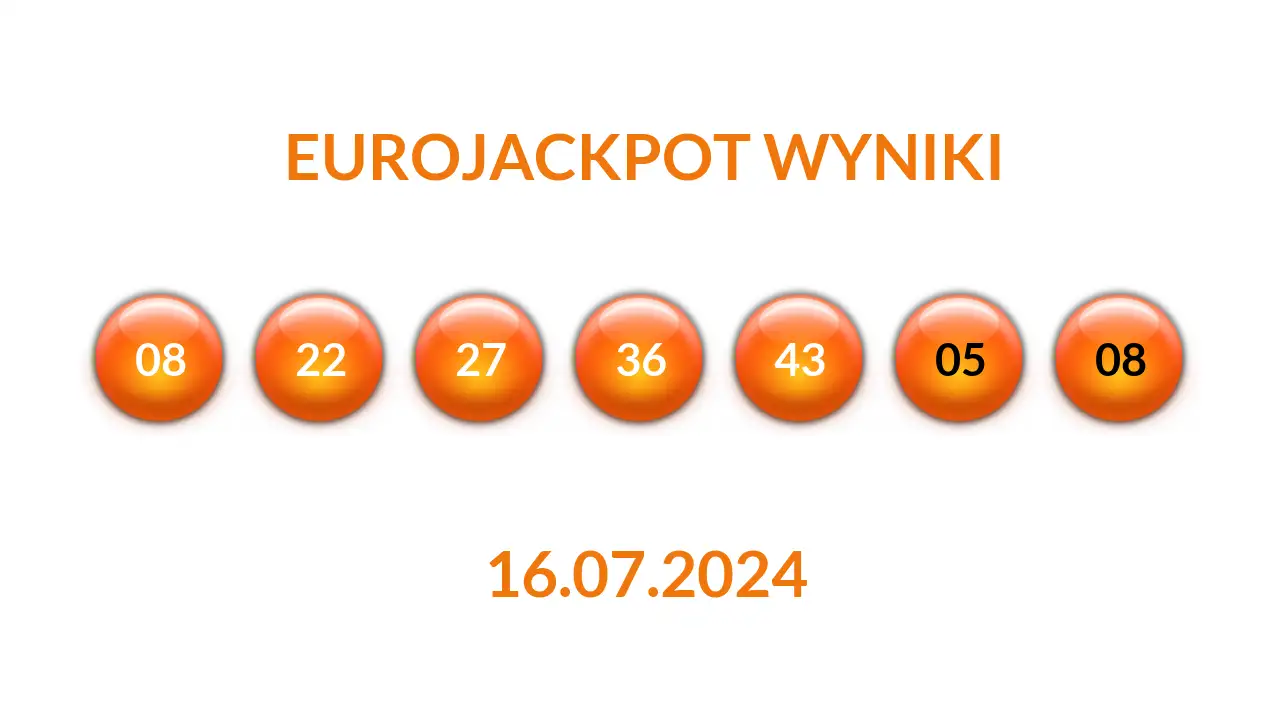 Kulki Eurojackpot z wylosowanymi liczbami dnia 16.07.2024