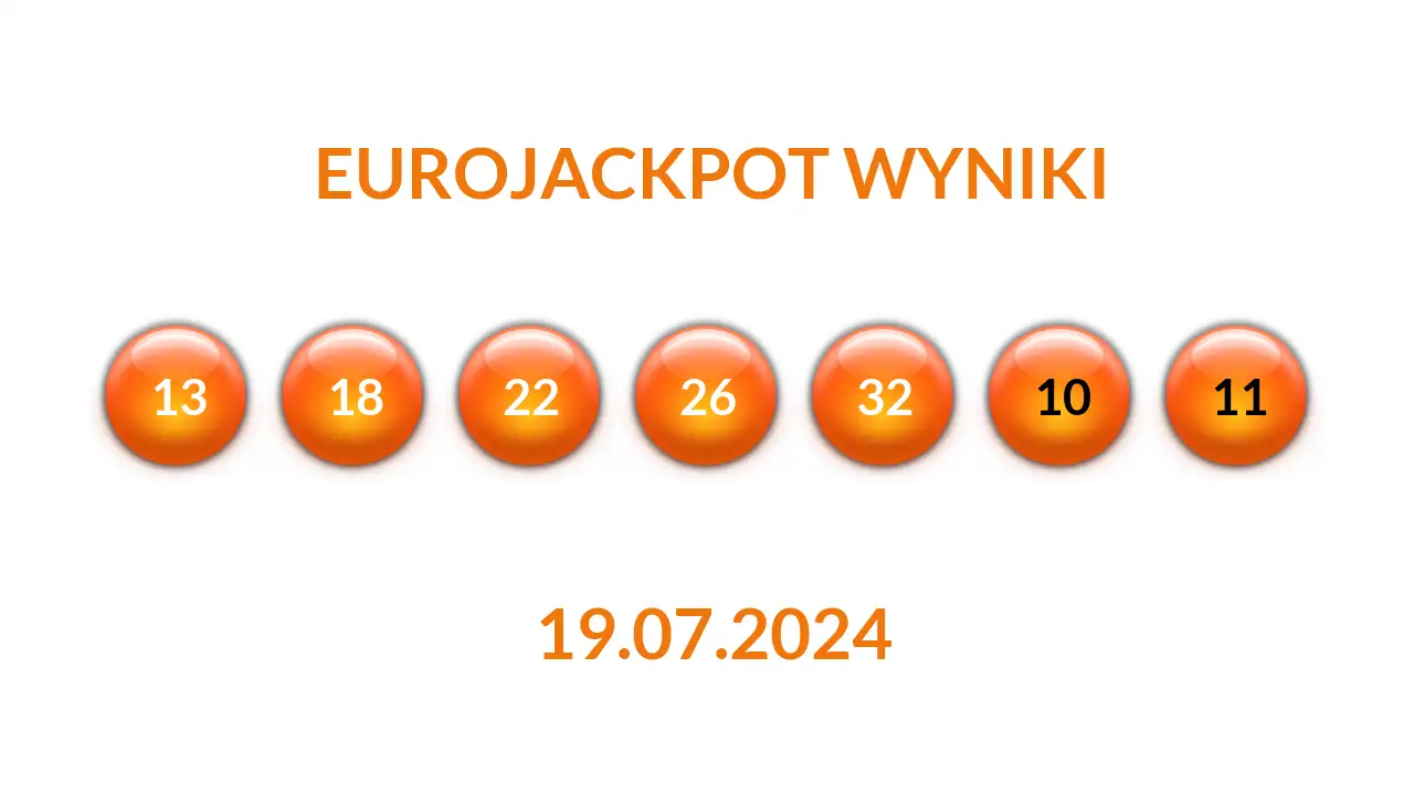 Kulki Eurojackpot z wylosowanymi liczbami dnia 19.07.2024