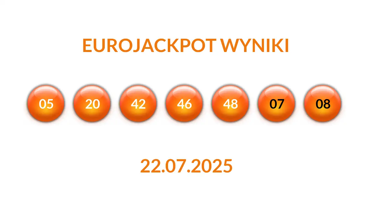 Kulki Eurojackpot z wylosowanymi liczbami dnia 22.07.2025