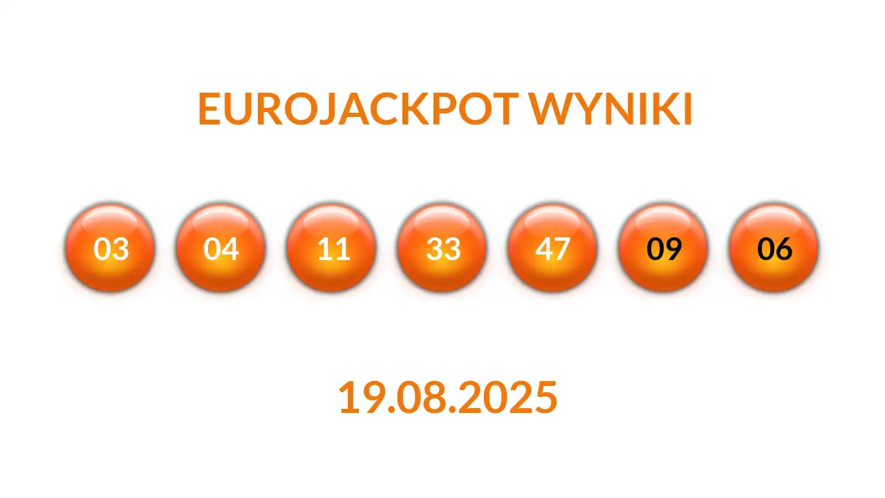 Kulki Eurojackpot z wylosowanymi liczbami dnia 19.08.2025