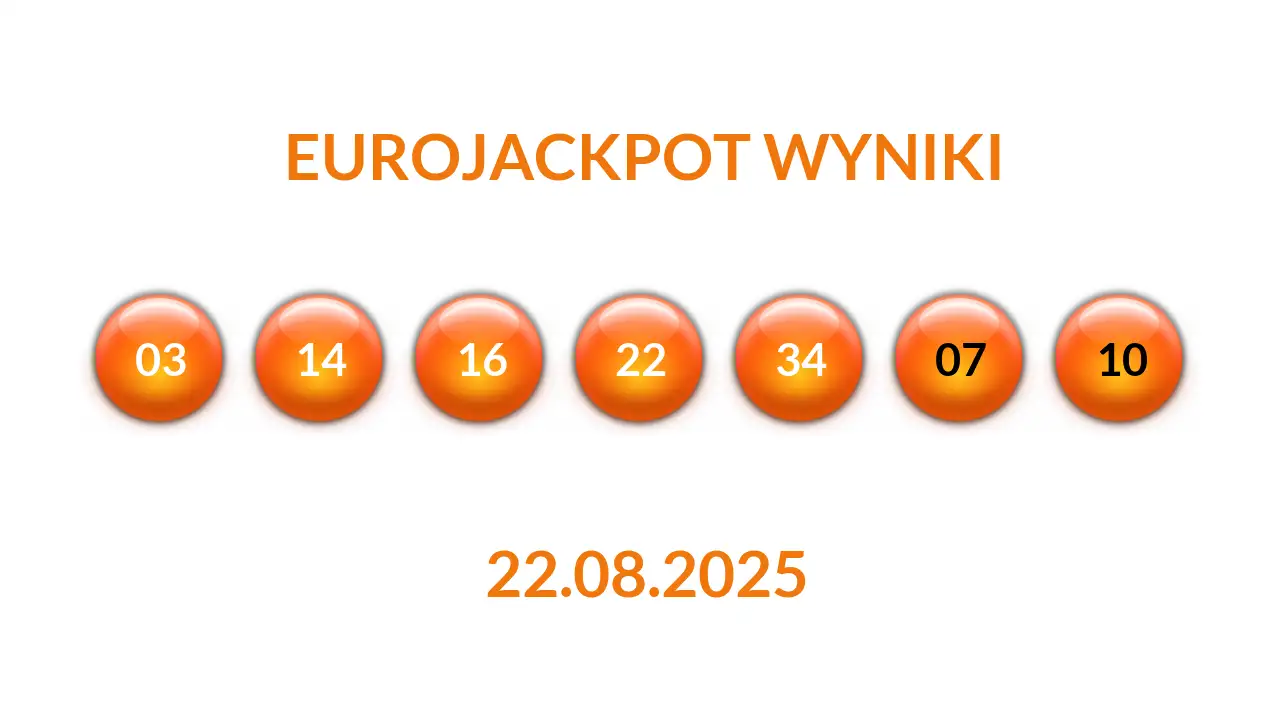 Kulki Eurojackpot z wylosowanymi liczbami dnia 22.08.2025
