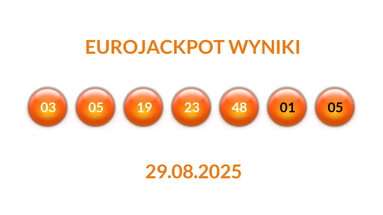 Kulki Eurojackpot z wylosowanymi liczbami dnia 29.08.2025