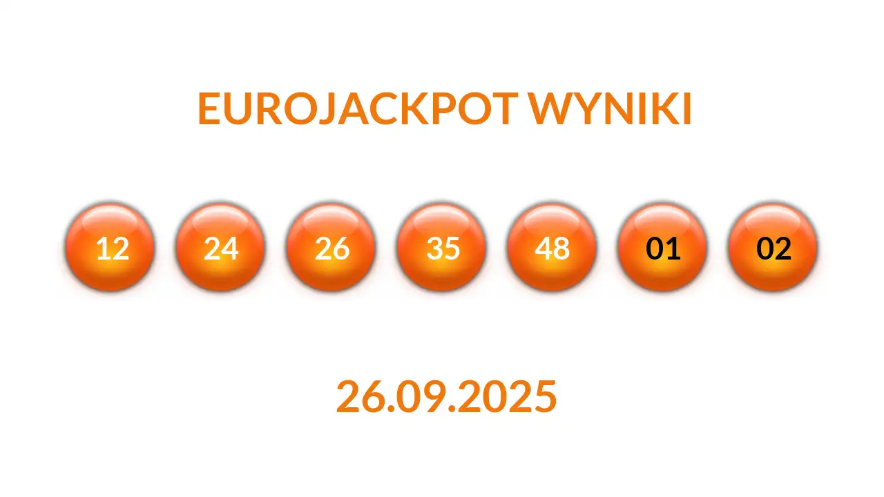 Kulki Eurojackpot z wylosowanymi liczbami dnia 26.09.2025