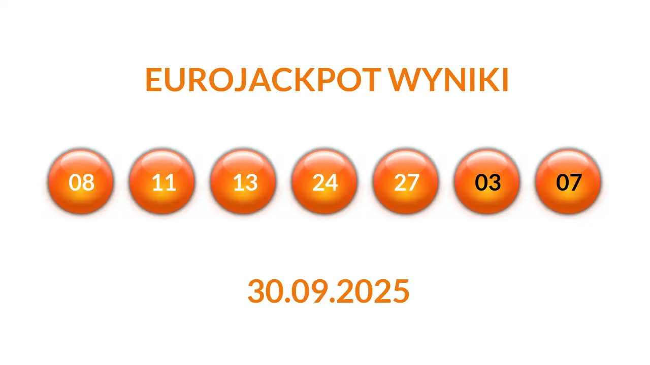 Kulki Eurojackpot z wylosowanymi liczbami dnia 30.09.2025